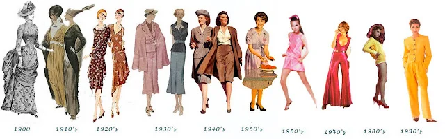 Evolução da moda feminina: uma linha do tempo ilustrando os estilos de roupa feminina ao longo dos séculos, desde 1900 até os anos 1980.